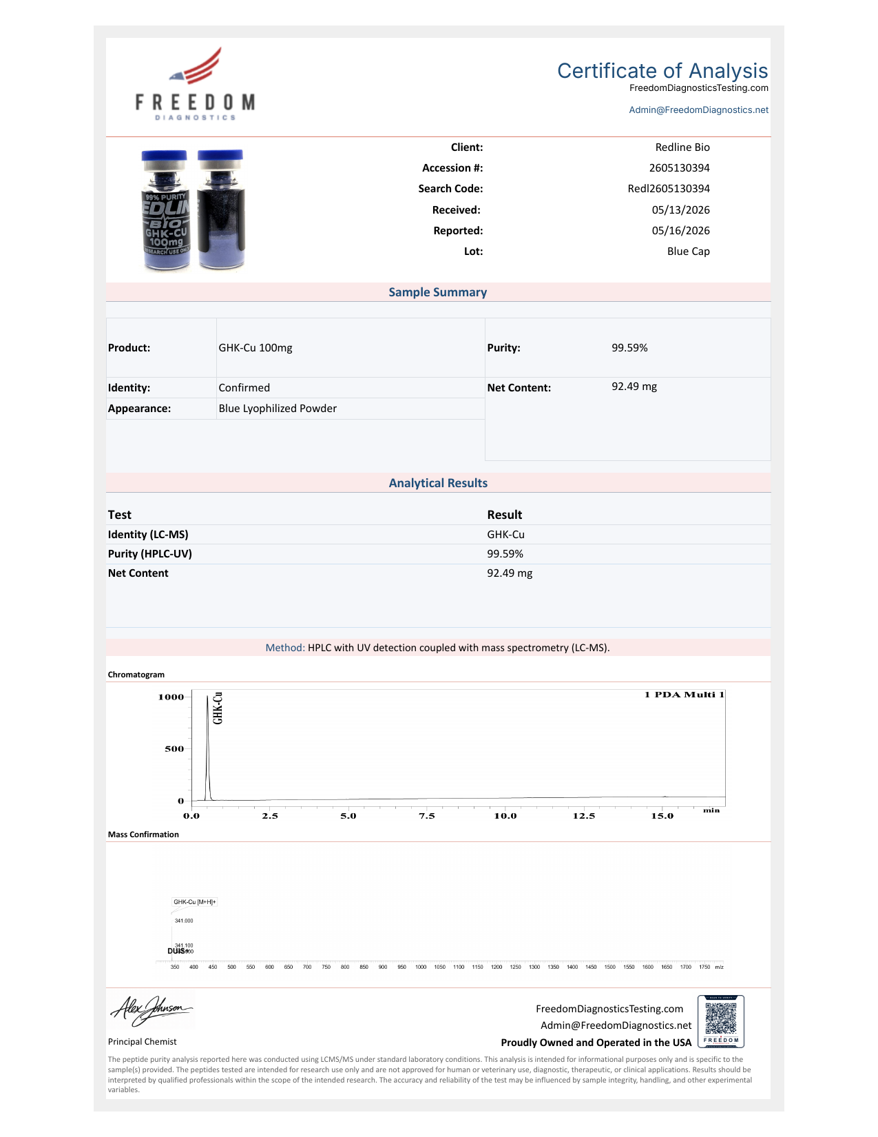 GHK-Cu 100mg Certificate of Analysis
