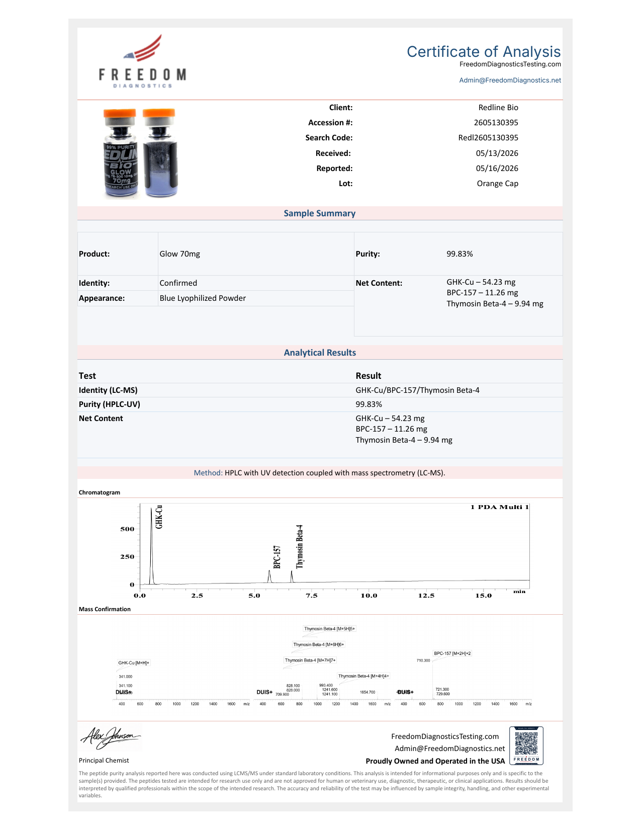 GLOW 70mg Certificate of Analysis