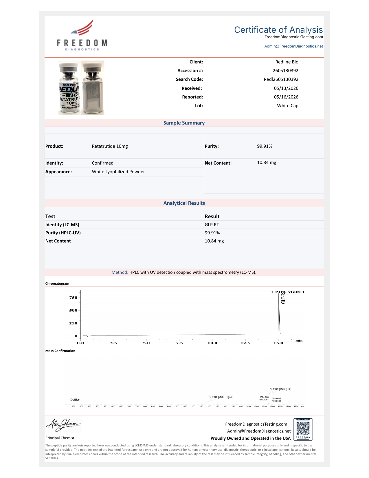GLP-3 RT 10mg Certificate of Analysis